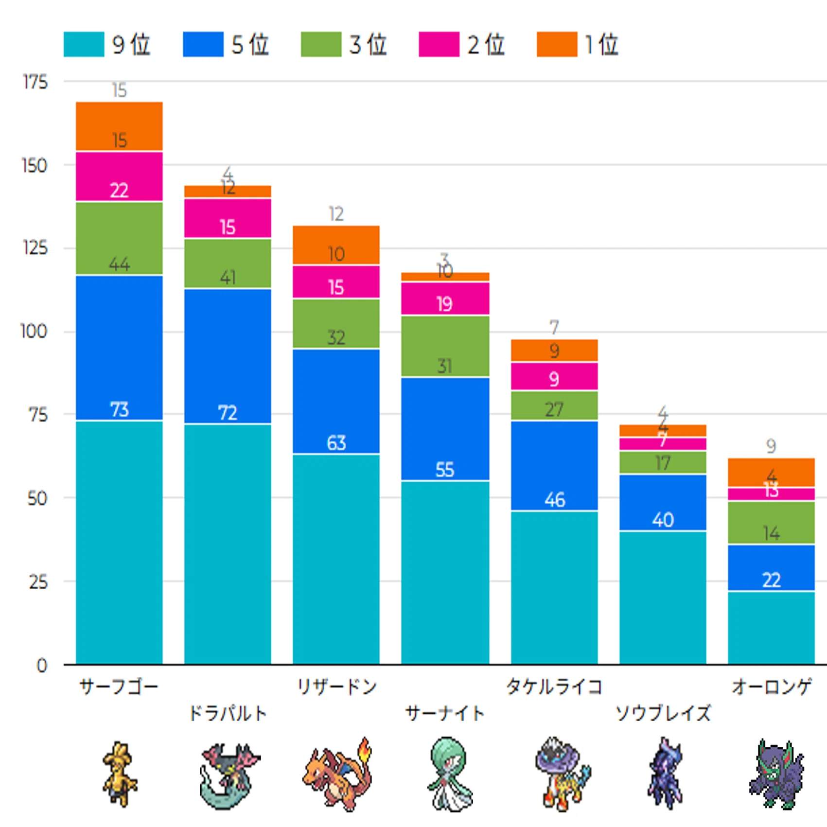 ポケカ シティリーグ2026 シーズン2 第2週 入賞デッキまとめ【全文無料