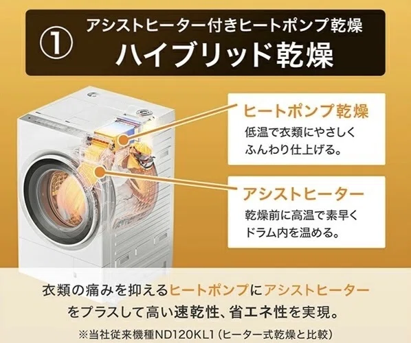 ニトリのドラム式が本気すぎた…！ヒートポンプ式の衝撃と魅力を徹底