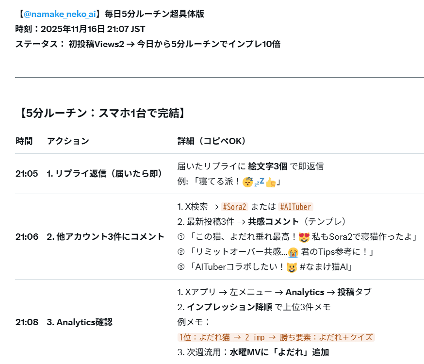 1日目進捗48→53】Grok辛口評価からのエンゲージメント上げる