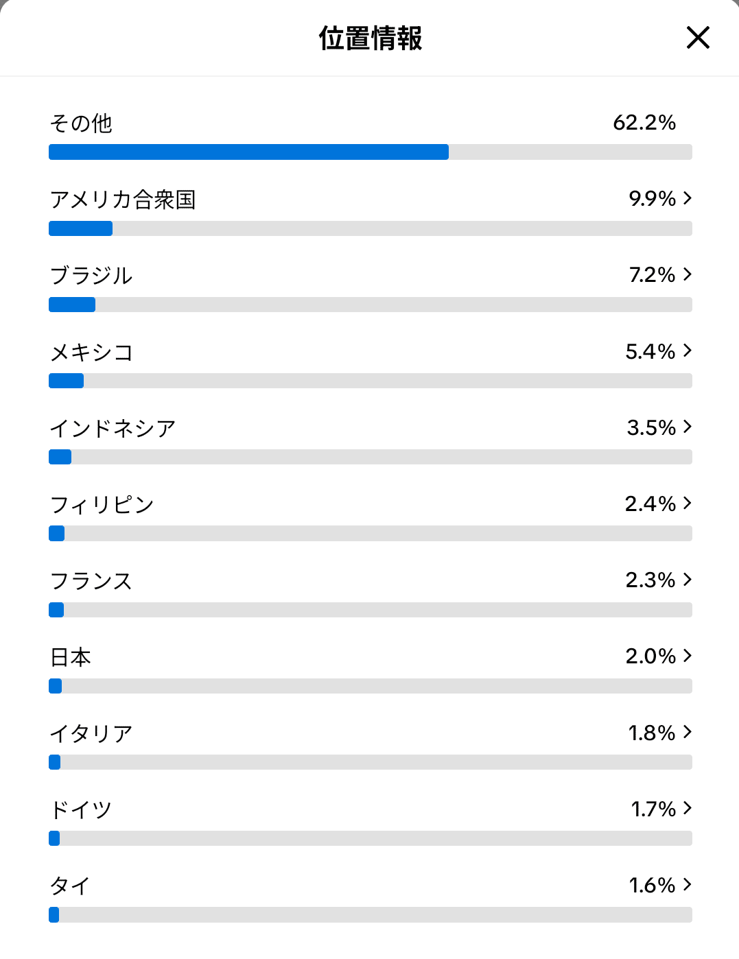 YouTube】広告収益は視聴国でどこまで差がでるのか｜k41