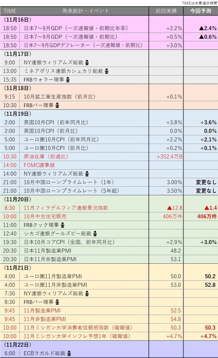 今週の米国主要統計・イベント（11/17～11/21）＞｜アメリカ企業リサーチラボ（US_Research_Lab）