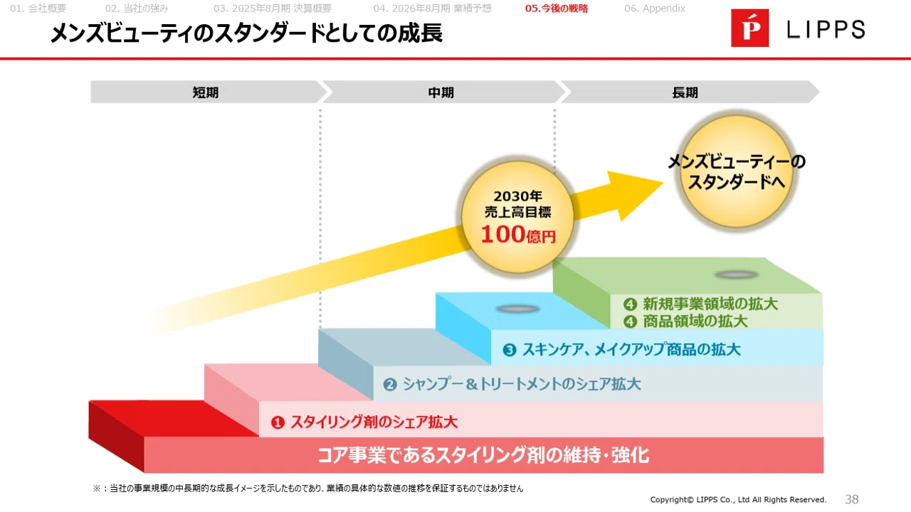 見やすい ロード マップ