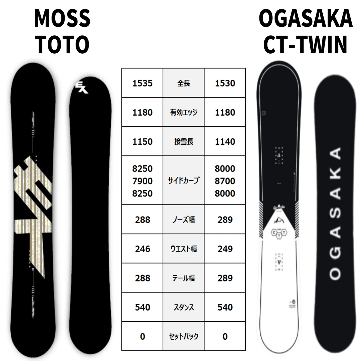 ツインボード比較】カタログだけでは判断できない！「TOTO」「CT-TWIN