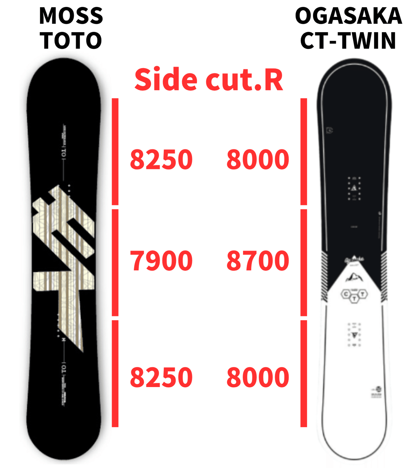 ツインボード比較】カタログだけでは判断できない！「TOTO」「CT-TWIN