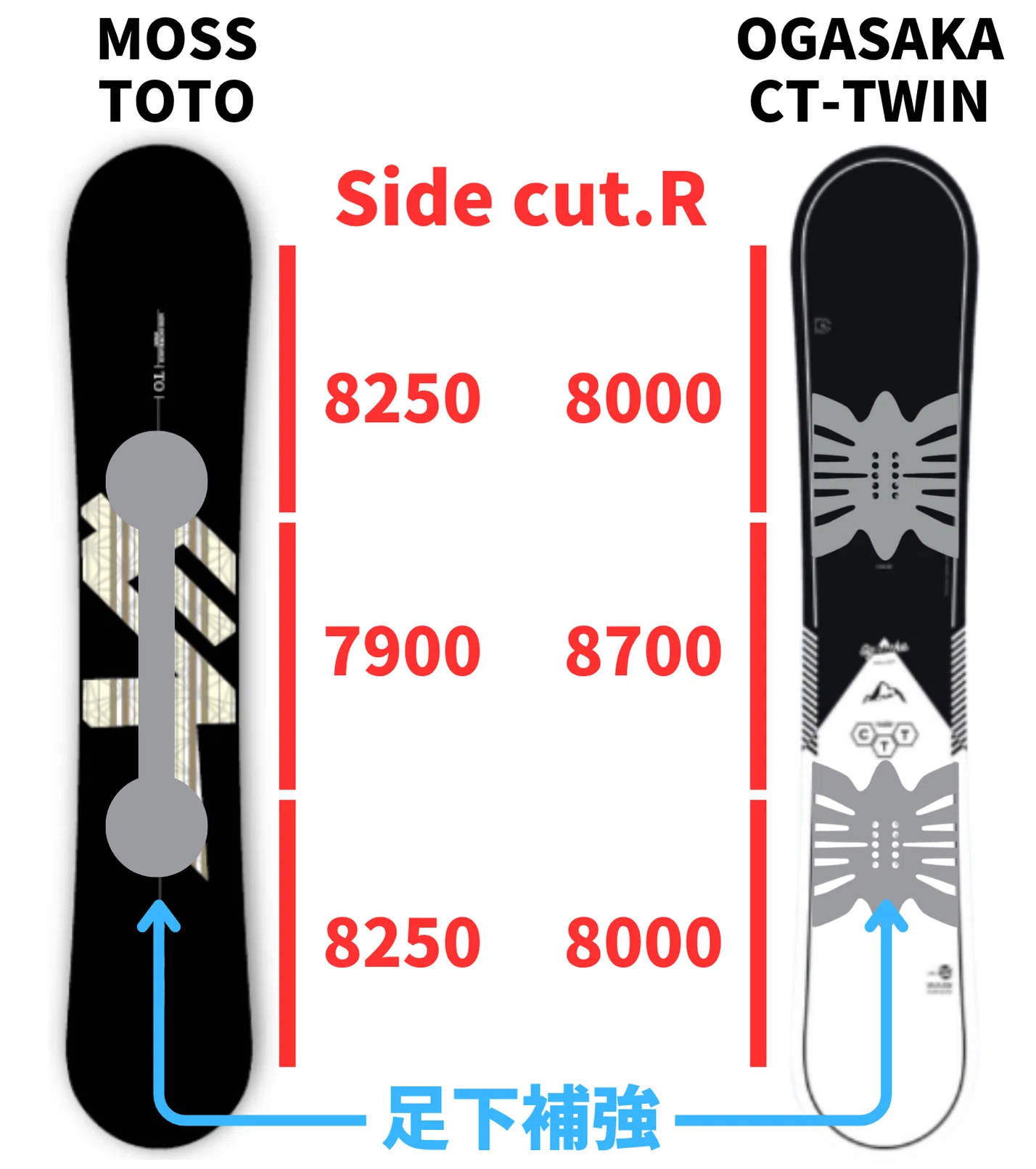 ツインボード比較】カタログだけでは判断できない！「TOTO」「CT-TWIN