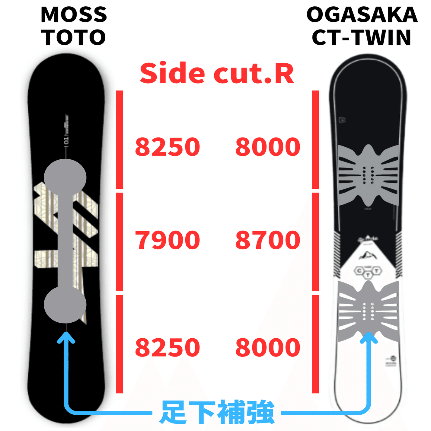 ツインボード比較】カタログだけでは判断できない！「TOTO」「CT-TWIN