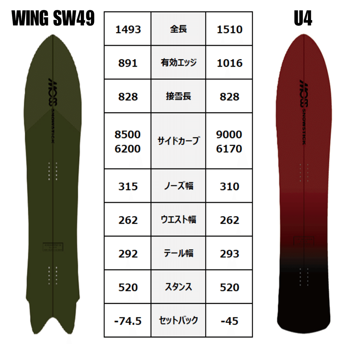 ショートテール・スノーサーフィン】MOSS snowstick「WING SW」ボード