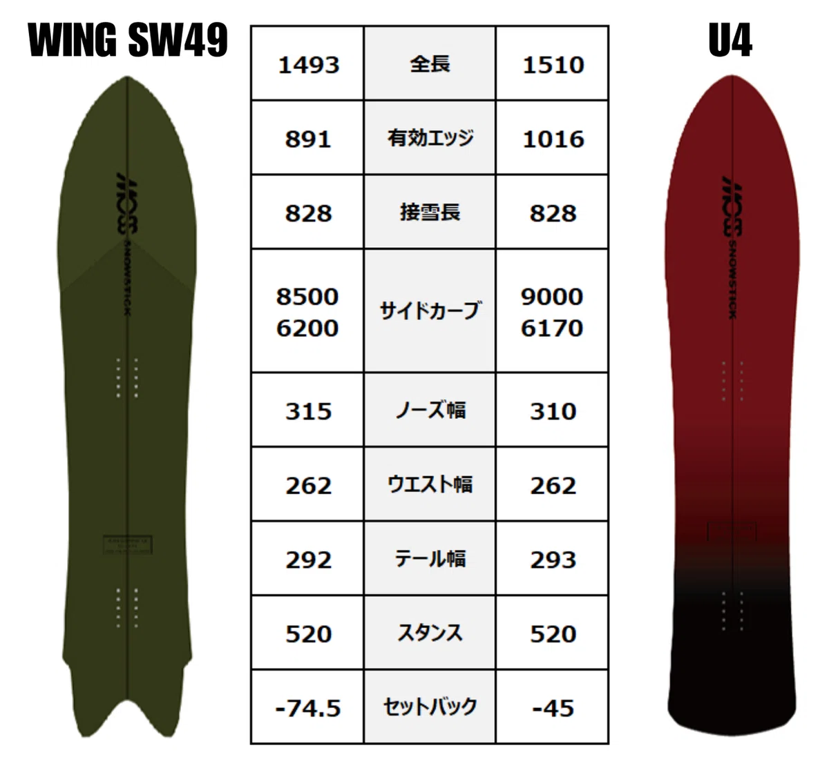 Short-Tail Snowsurfing] MOSS snowstick 
