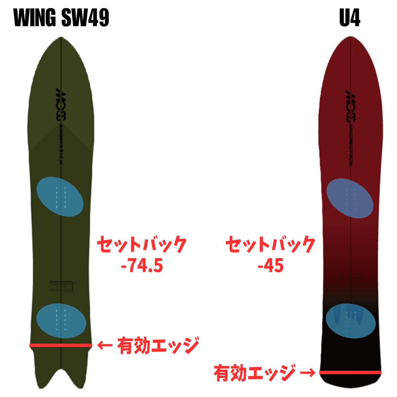 ショートテール・スノーサーフィン】MOSS snowstick「WING SW」ボード