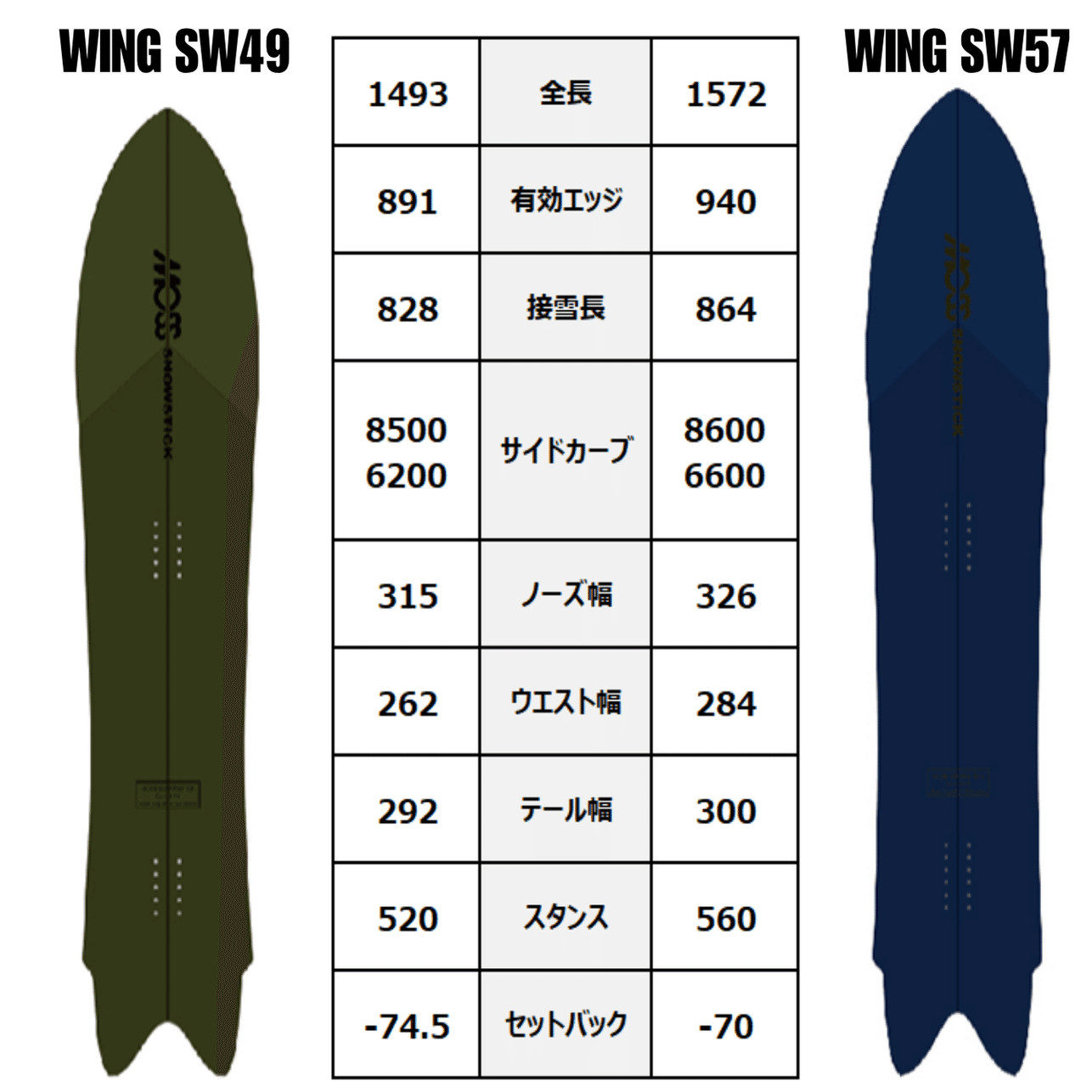 ショートテール・スノーサーフィン】MOSS snowstick「WING SW」ボード