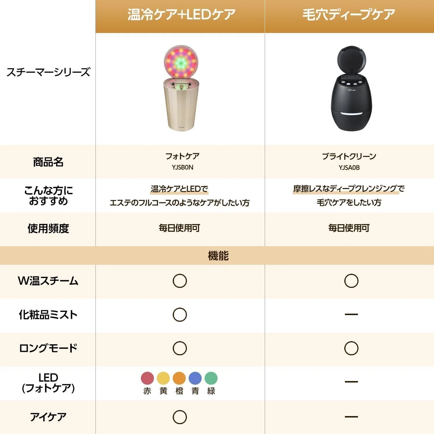本音レビュー】ヤーマン スチーマー フォトケア 美顔器 フェイス