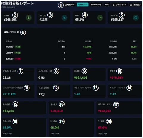 [Free Tool] You're definitely losing out if you don't use this! FX ...