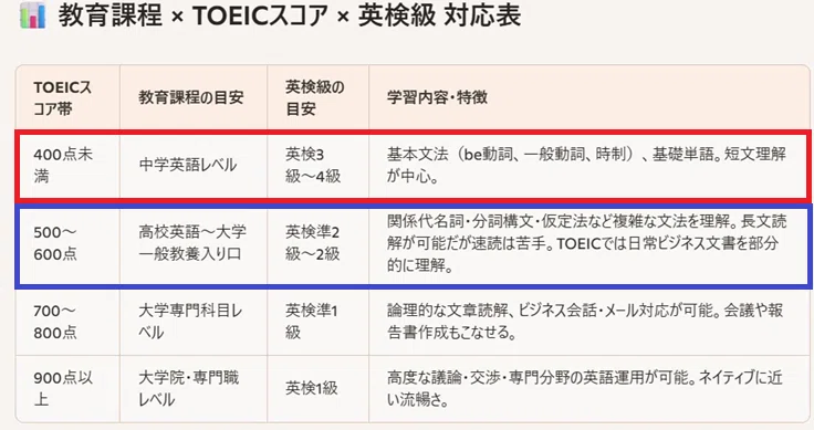 ChatGPTで英語を学び直す｜【暇つぶしのAI英語学習】が財産になる