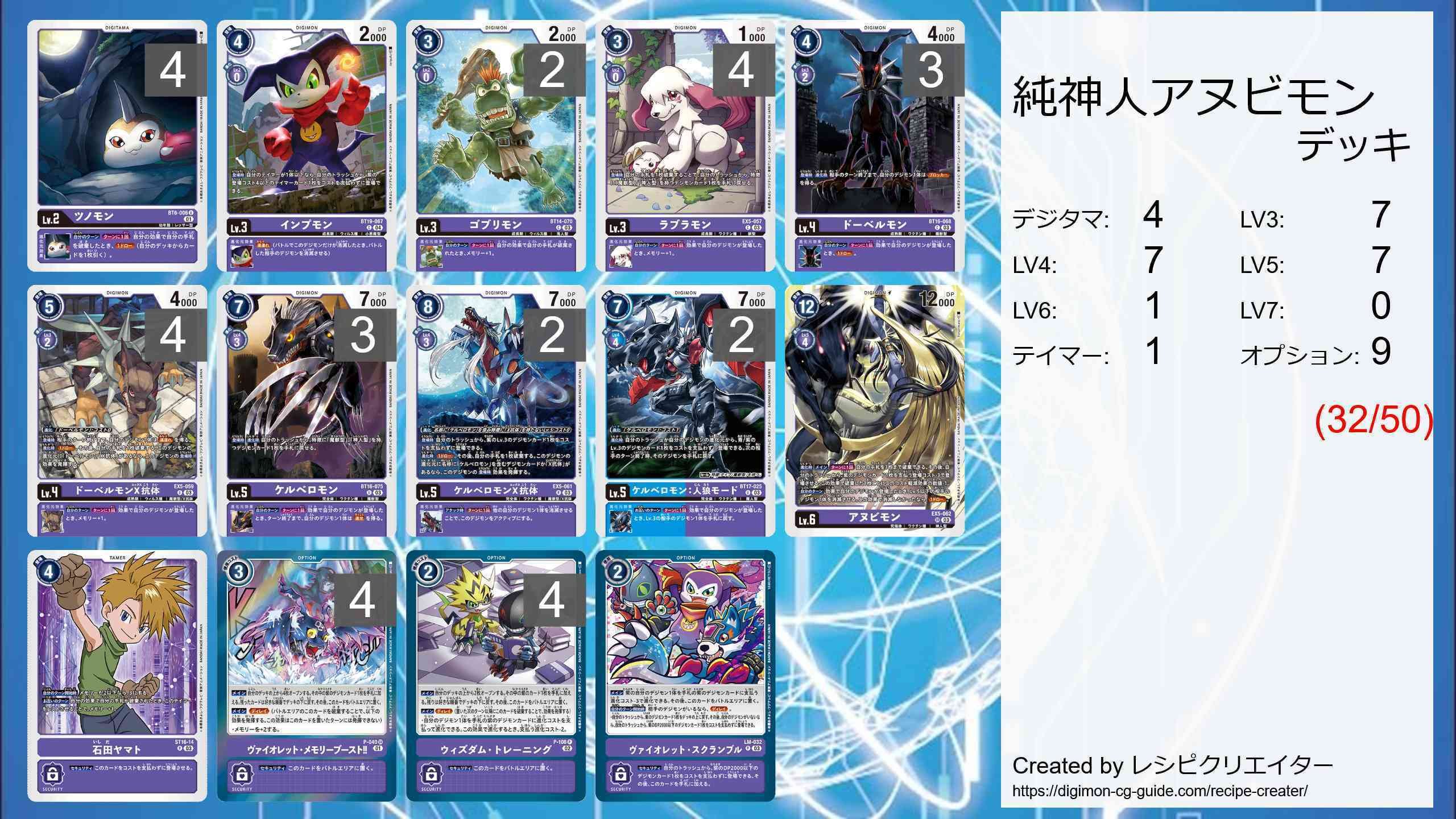 進化を使いこなせ！順当アヌビモンVer.BT23 style対フーディエ｜たことも