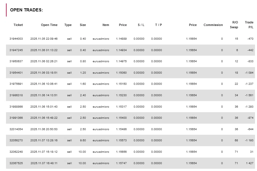 [Free Tool] You're definitely losing out if you don't use this! FX ...
