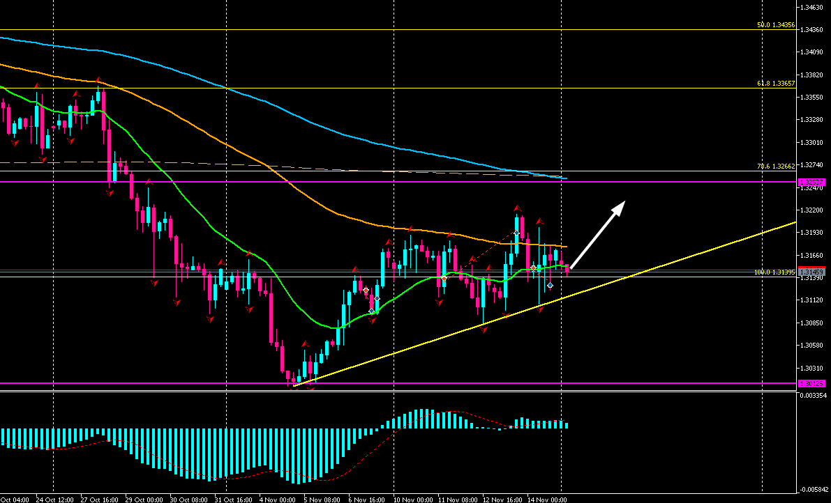 2025/11/17】ドル円は買い？｜AI裁量ハイブリッドFX観測所