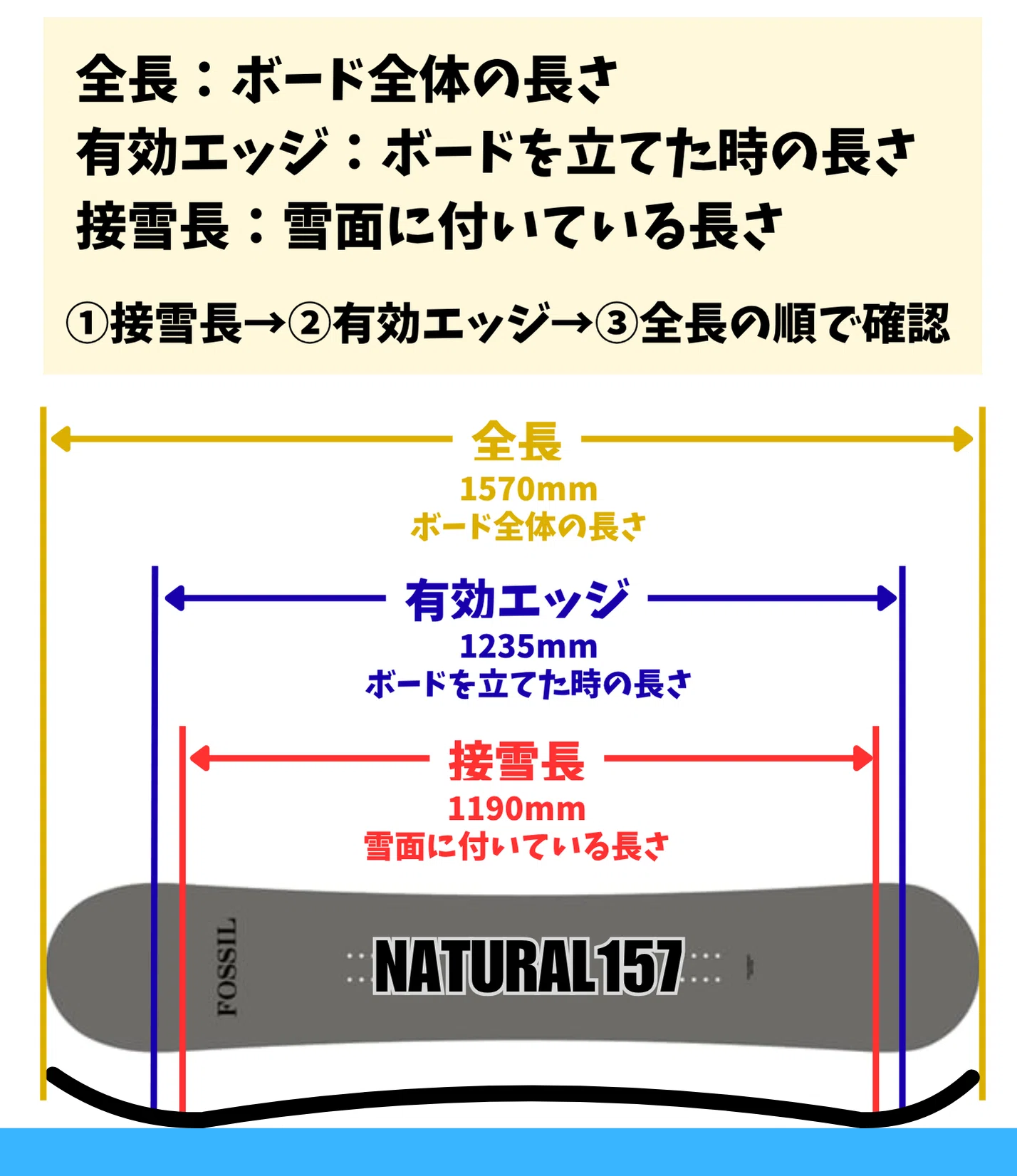 接雪長と有効エッジ混同してません？】ボードの仕組み解説