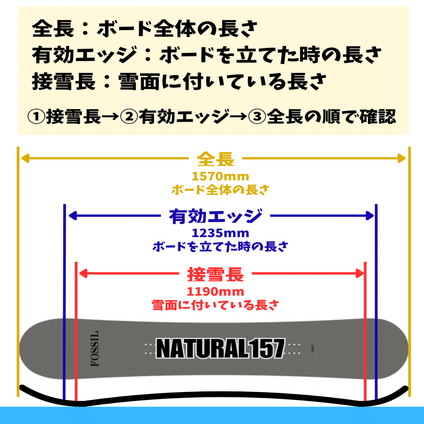 接雪長と有効エッジ混同してません？】ボードの仕組み解説