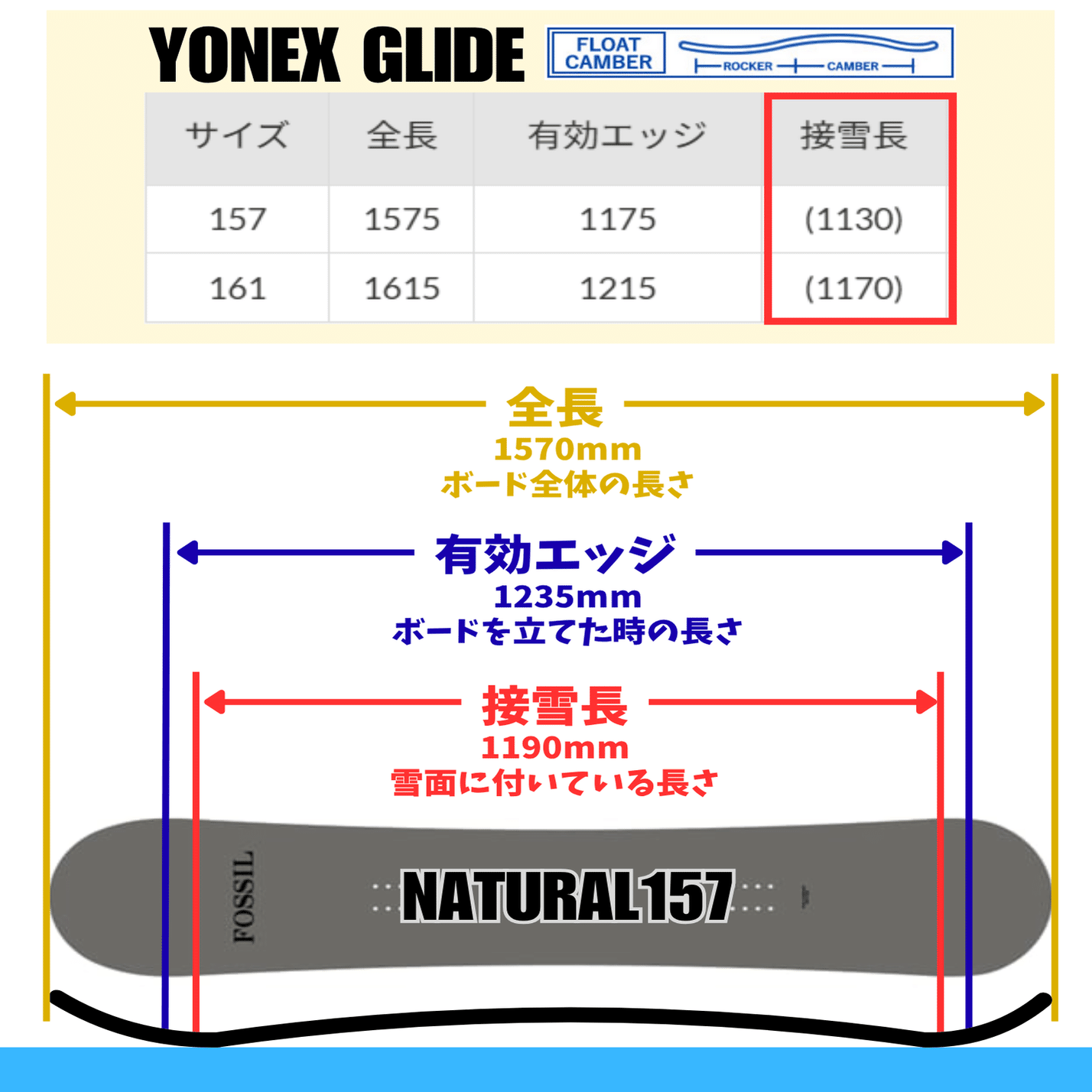 雪板　長さ違い2枚 雪板 長さ違い2枚 雪板 長さ違い2枚 スノボの長さは？選び方を紹介し
