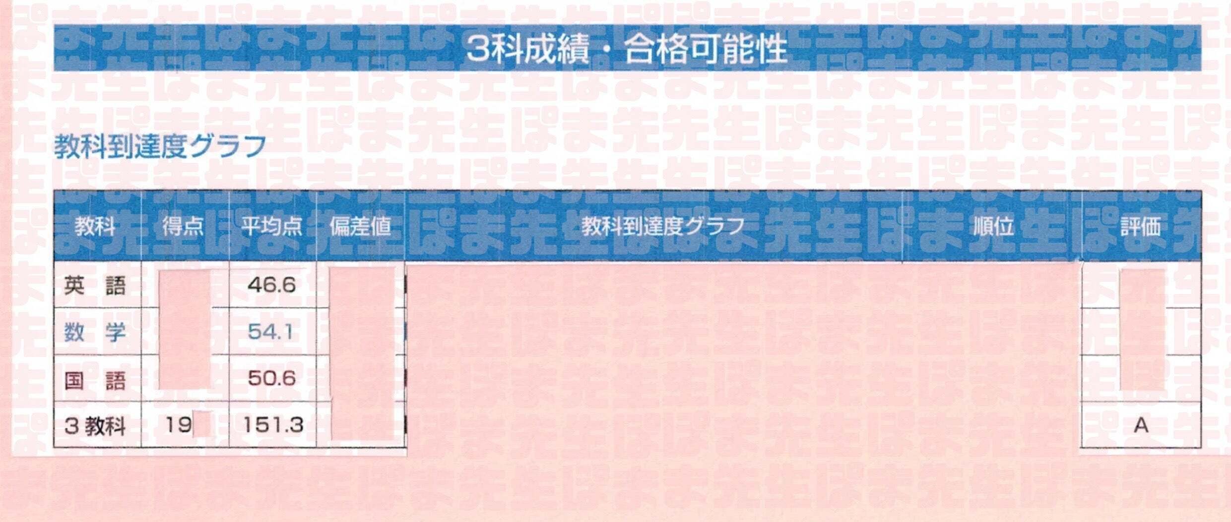 早稲アカ 2025年 早慶ファイナル模試 結果（合格基準点 平均点