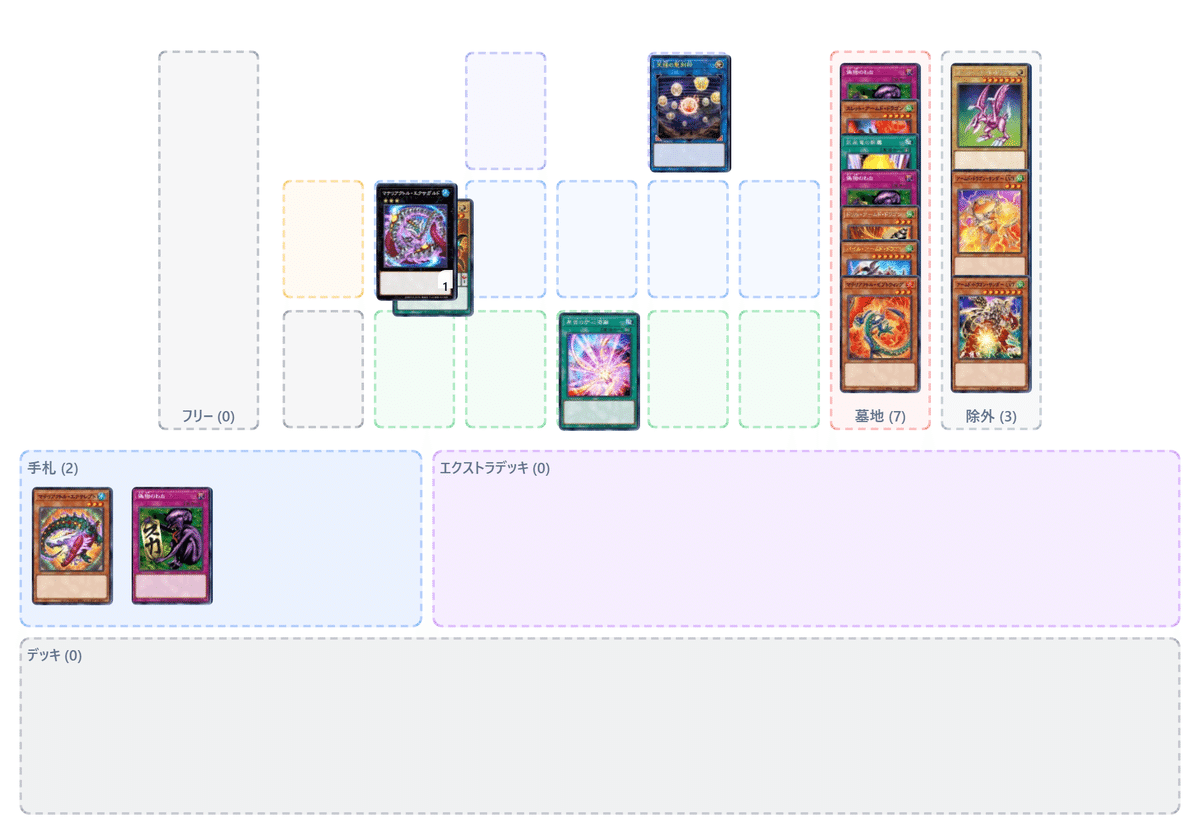極光デッキパーツ 今年使い倒したデッキの軌跡（2025/4/19→2025/11/21）【極光