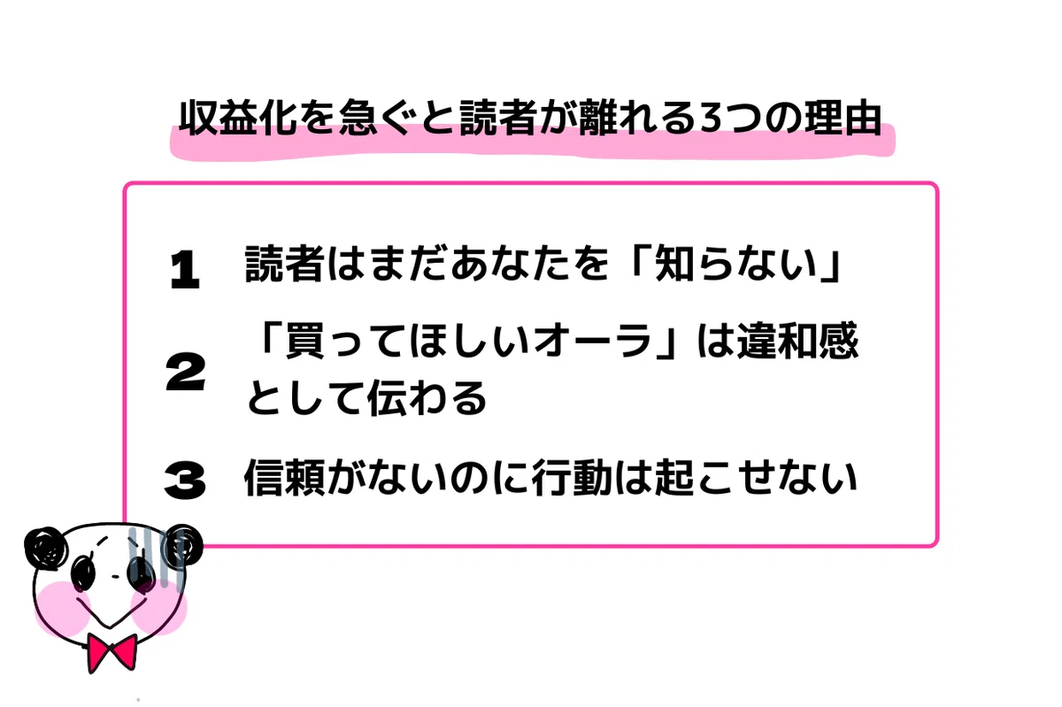 収益化を急ぐと読者が離れる3つの理由の箇条書き。一つ目は、読者はまだあなたを「知らない」から。二つ目は「買ってほしいオーラ」は違和感として伝わるから。三つ目は、信頼がないのに行動は起こせないから。