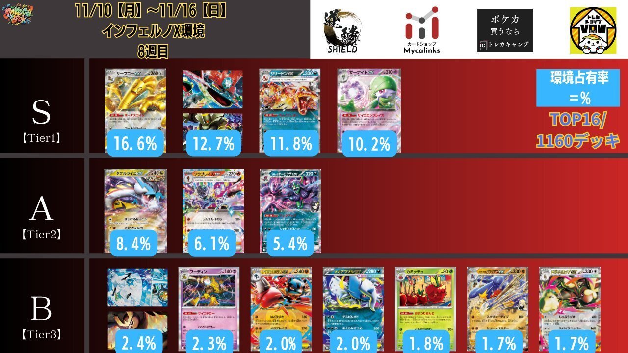 自主大会全勝優勝 リザードンex｜たなやん