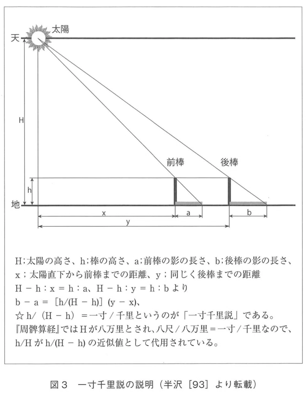 邪馬台国阿波説の検証（その1）｜四国次郎