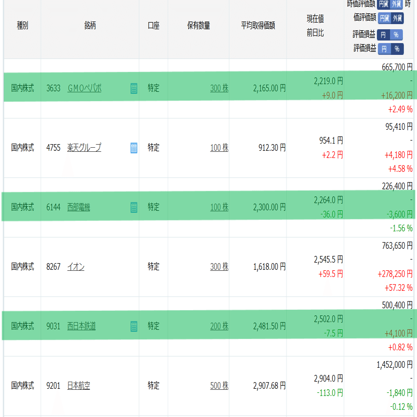 西部電機は撤退？GMOペパボは強い？今日の新高値振り返り｜【公式】けんごのAI学習帳