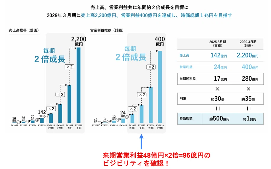 AIロボティクス（247A）決算解説】ストップ安のなぜ？ - 