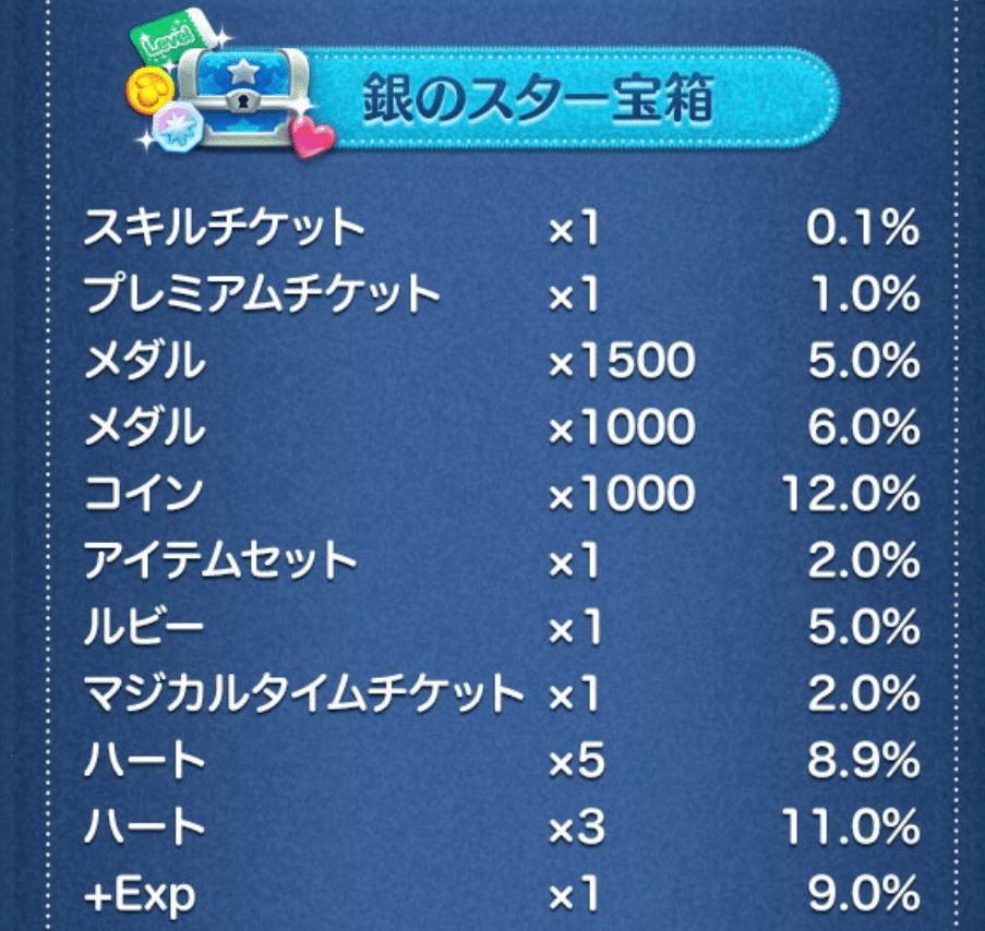 2025年中にツムツムプレボ完売を目指すnote 405日目｜パンダさんの