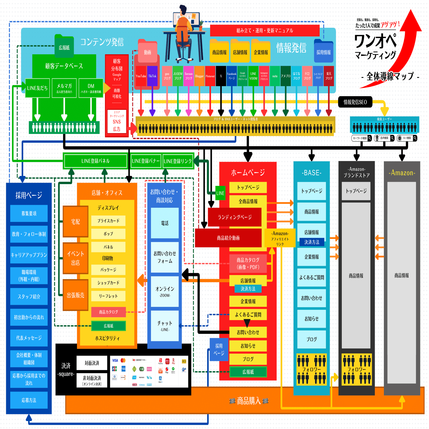 ◯お客ページ◯ 店舗集客がさらにアップ！？店内画像が持つ3つの力とは？｜ワンオペ