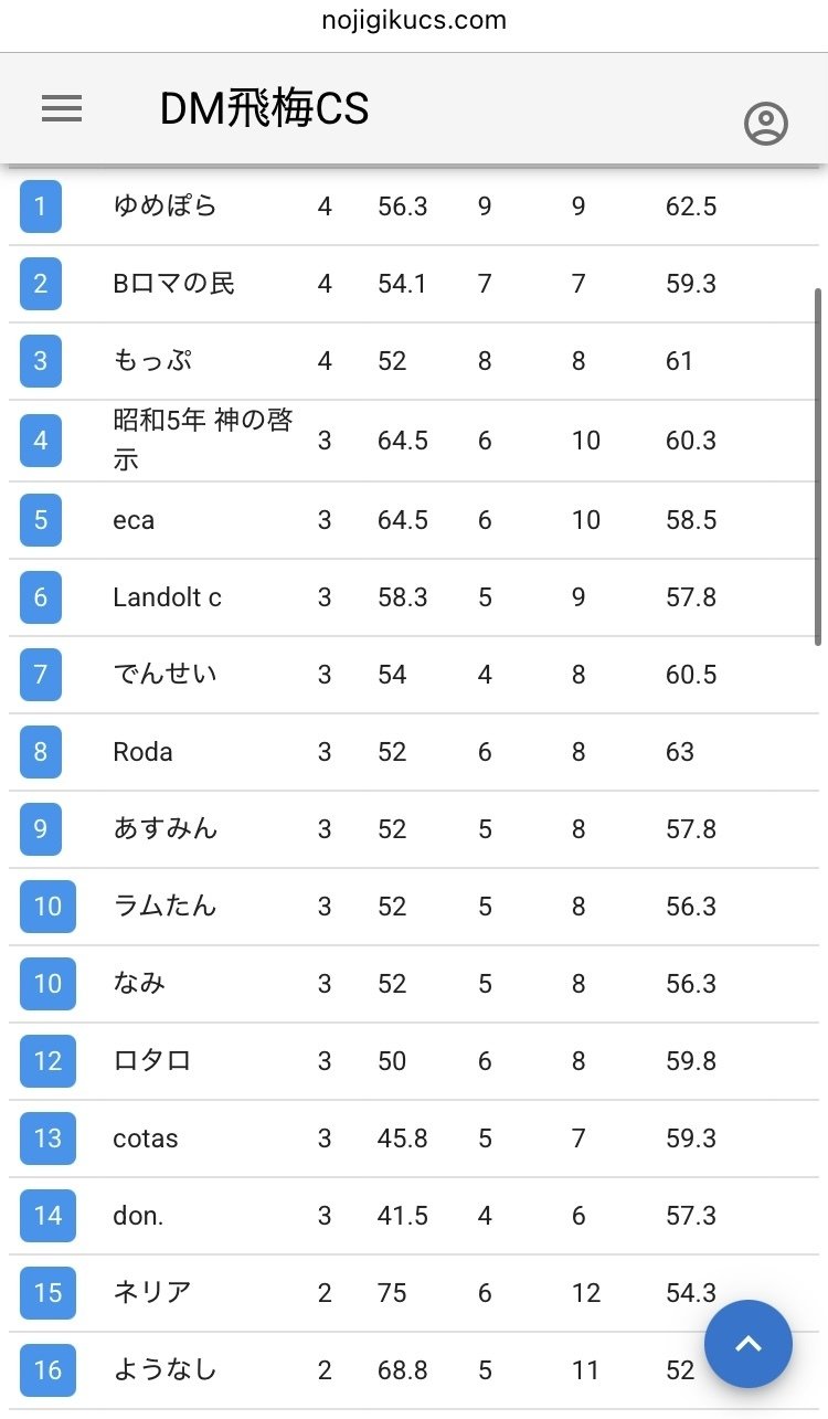 CS優勝】いつだって 誰だって そこに立ちたくって【ラッカゴスペル