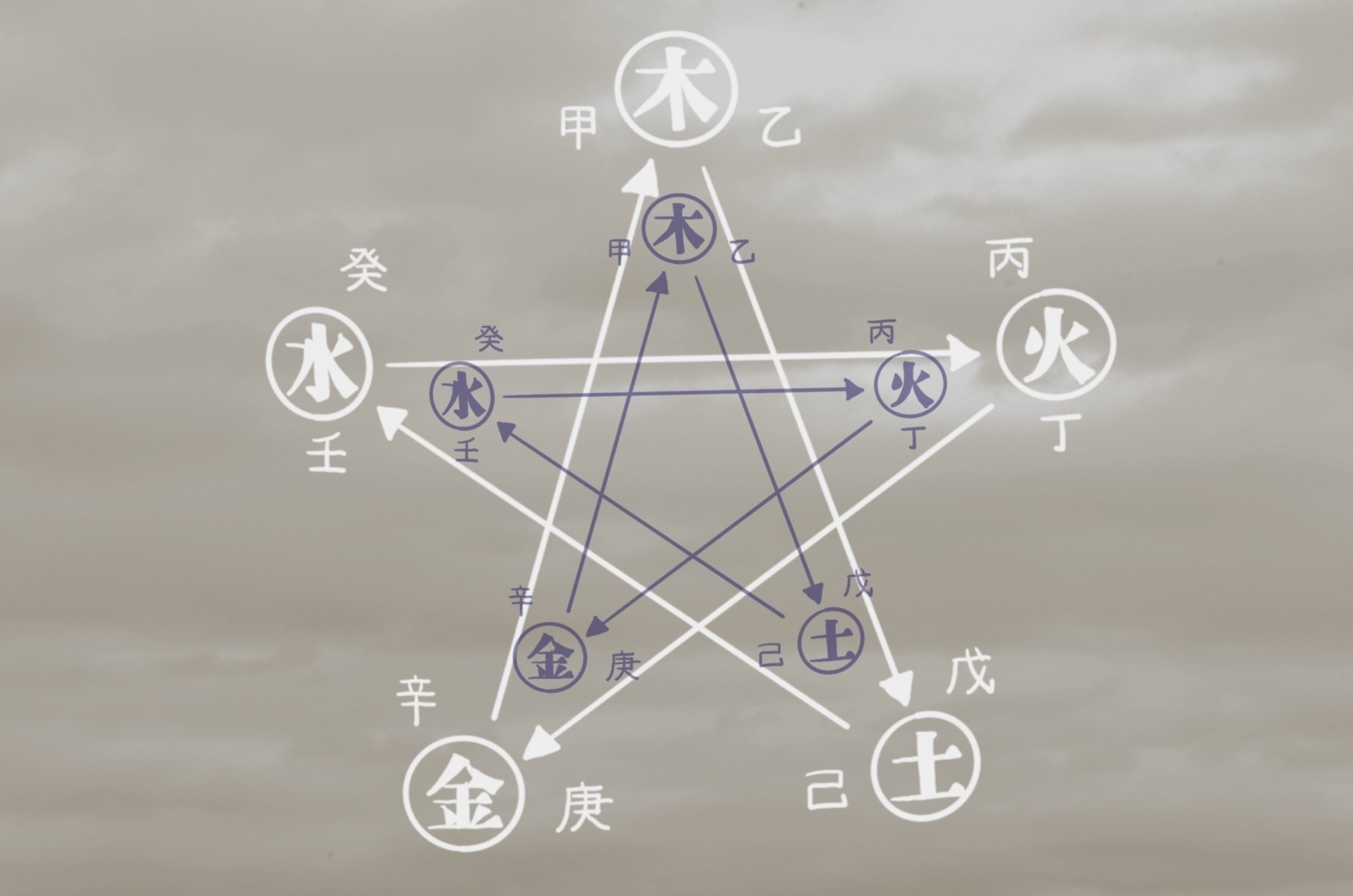 陰陽師編】安倍晴明と五芒星の秘密── 陰陽五行が教える「運の流れ