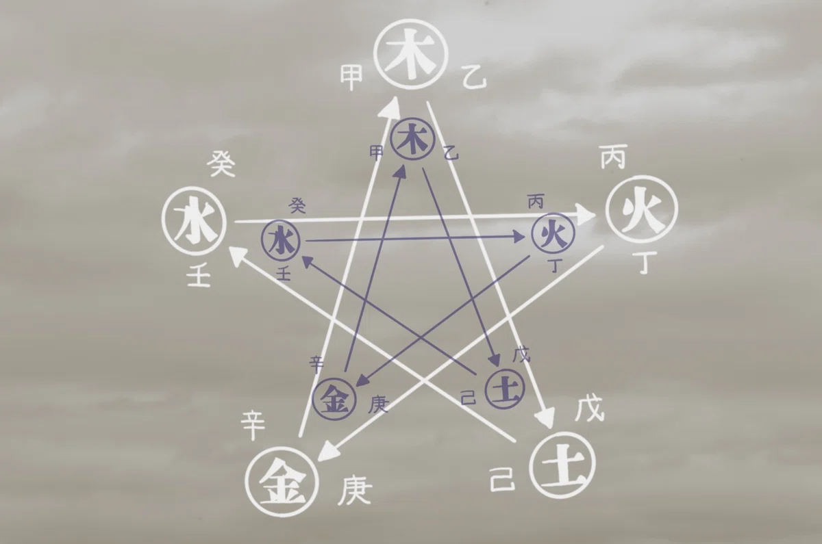 五芒星 書き方 陰陽師