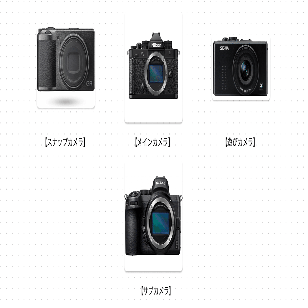 カメラ 25台 まとめ売り 4台カメラ布陣説｜鈴木ユートピア | 文学フリマ東京 と36