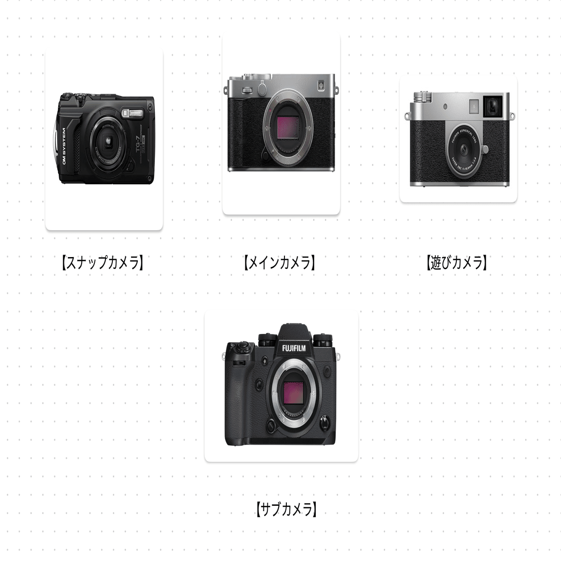 4台カメラ布陣説｜鈴木ユートピア