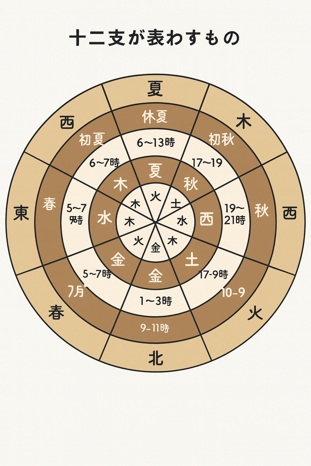 🌸九星術 × 神社 × 陰陽道 × 易（周易） の体系をすべて一本にまとめ