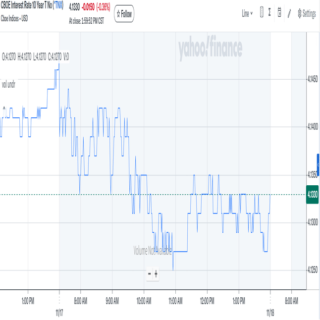 米国株 まとめ 11月17日：NVIDIA決算と米経済指標を控え株価指数は下落＊備忘録＊｜FR(FutureResearch)