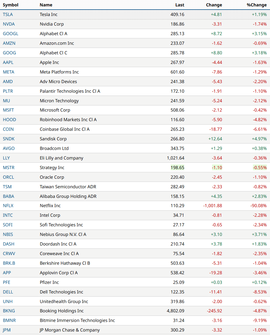 米国株 まとめ 11月17日：NVIDIA決算と米経済指標を控え株価指数は下落＊備忘録＊｜FR(FutureResearch)