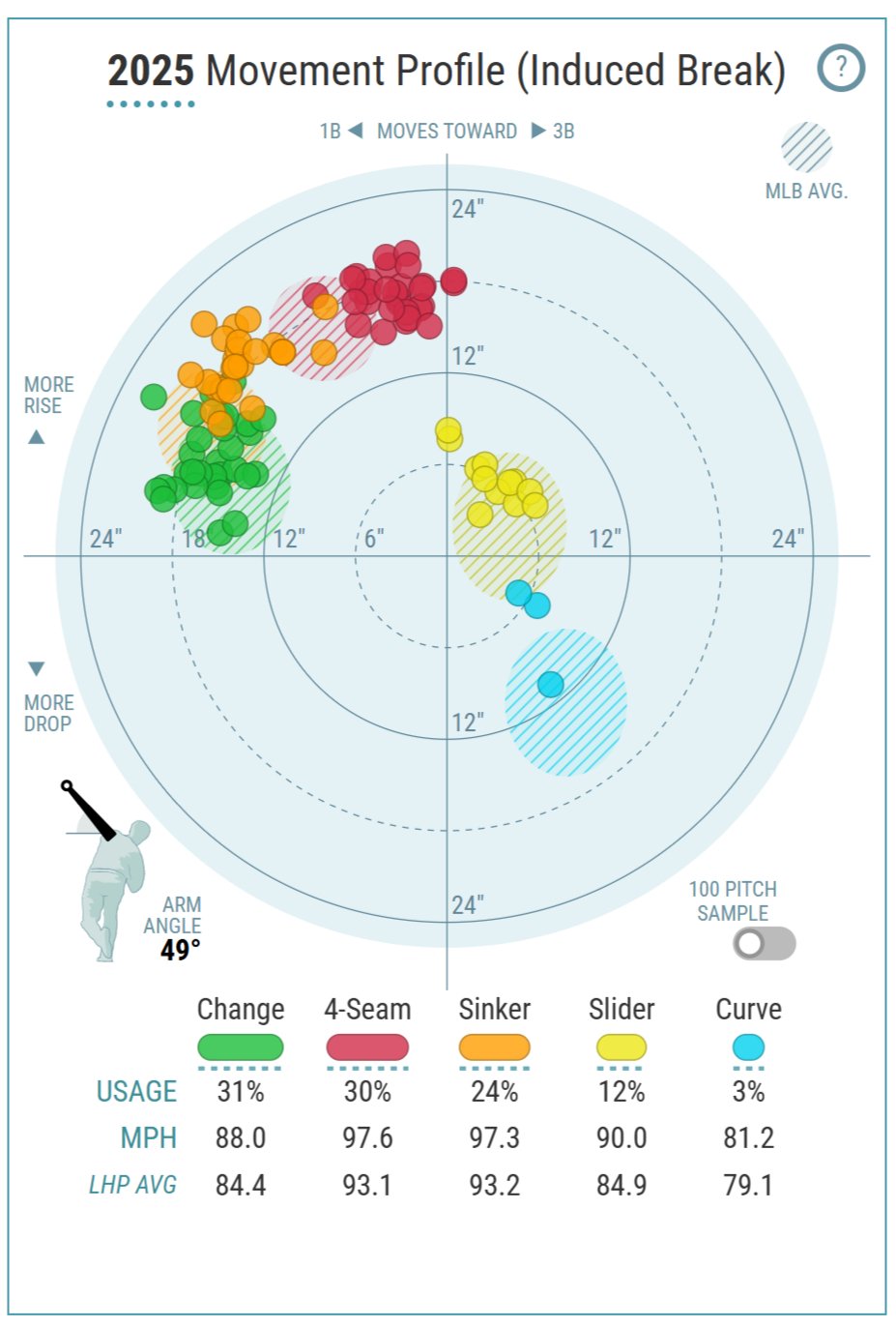 【球場配布】ポール・スキーンズ　ボブルヘッド 2025サイヤング賞投手 値引不可 MLB】 ドジャースを圧倒したスキーンズ サイ・ヤング賞レースは独走か