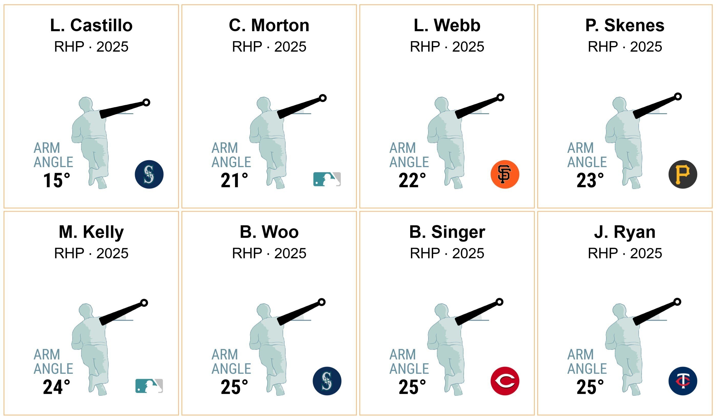 2025年サイ・ヤング賞受賞者の対比―タリク・スクーバルとポール