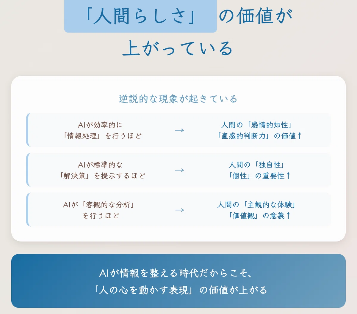 AIが進化すればするほど、「人間らしさ」の価値が上がっている｜上村