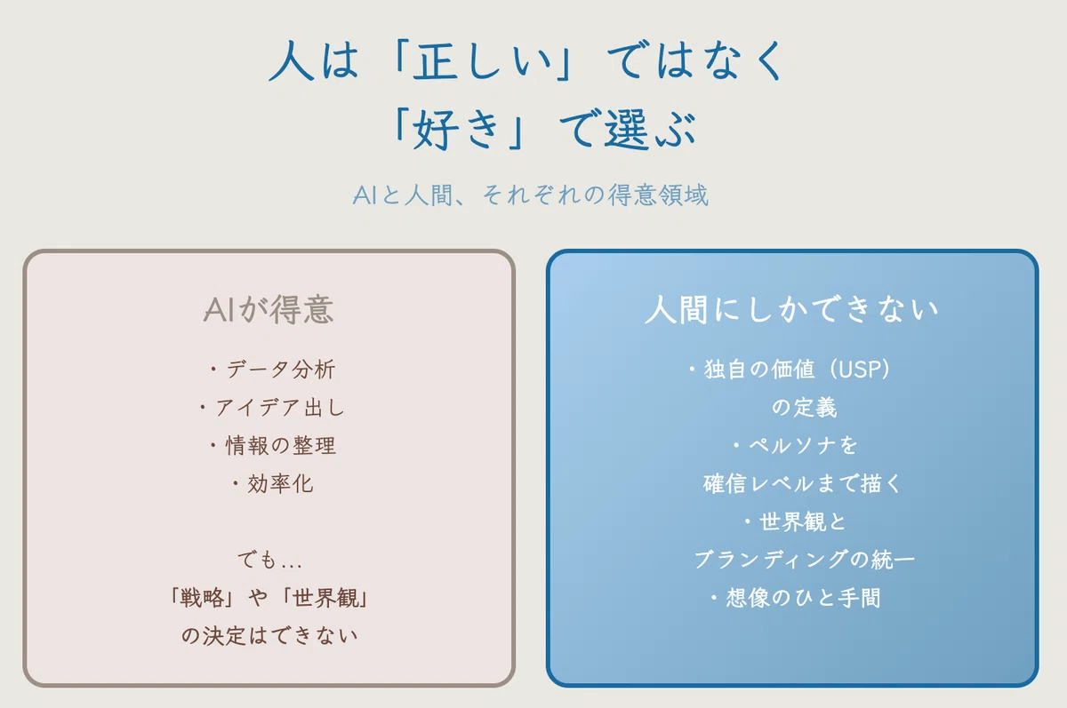 AIが進化すればするほど、「人間らしさ」の価値が上がっている｜上村