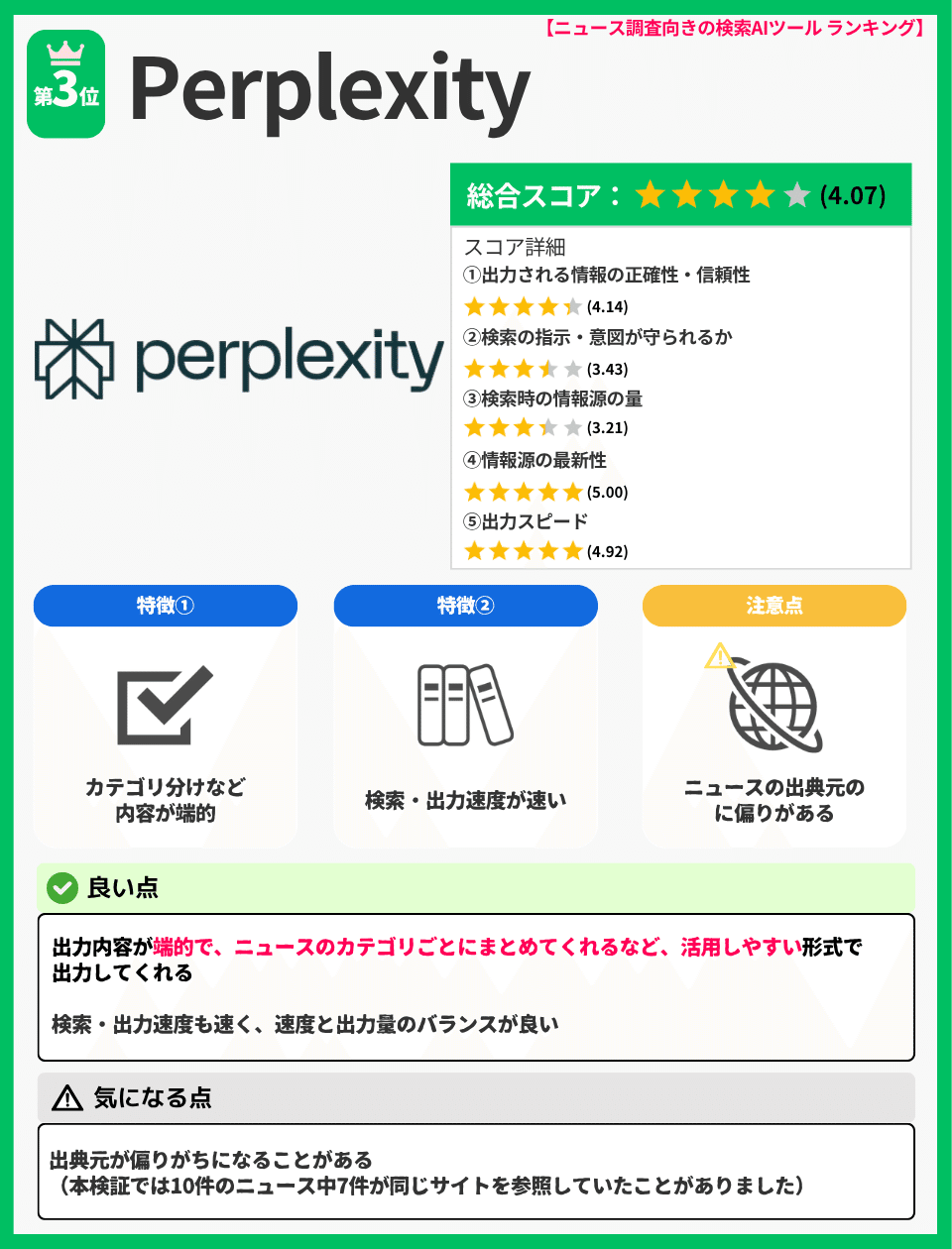 6ツール徹底比較】ニュース調査に強い検索AI おすすめランキング【2026最新版】｜ミツカル｜生成AIツール専門比較・ランキングメディア【毎週  火・木・土の18:00に投稿！】