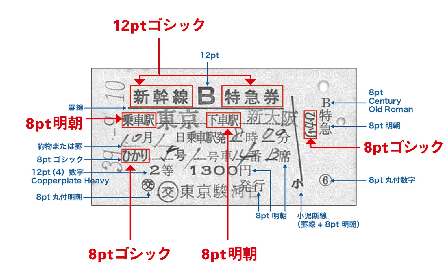 1964年、新幹線開業当初の「きっぷ」の活字はイワタの特注品だった