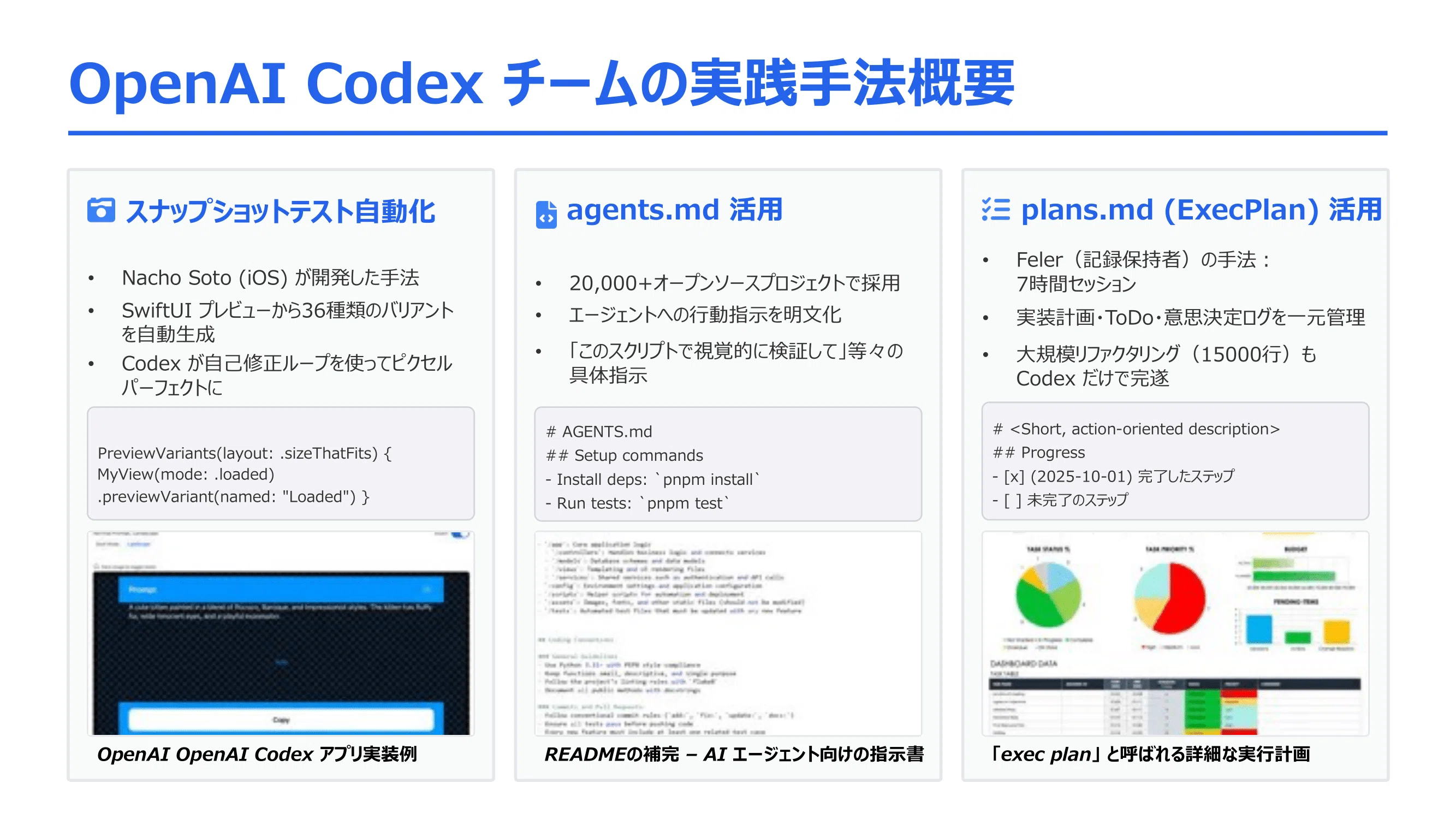 爆速開発LT：Codex編｜【公式】ランサーズ テックエージェント