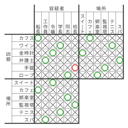 [Logic Puzzle] THE CASE OF THE MURDER NEXT TO A KING-SIZED BED [MURDLE ...