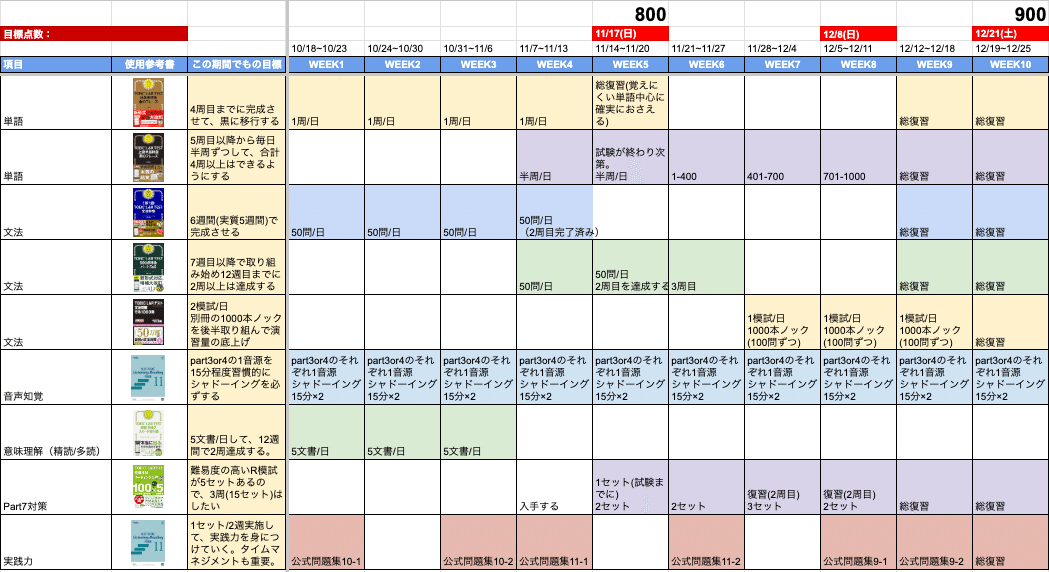 大学編入の予備校・塾はどこがいい？主要な編入予備校を価格や実績の