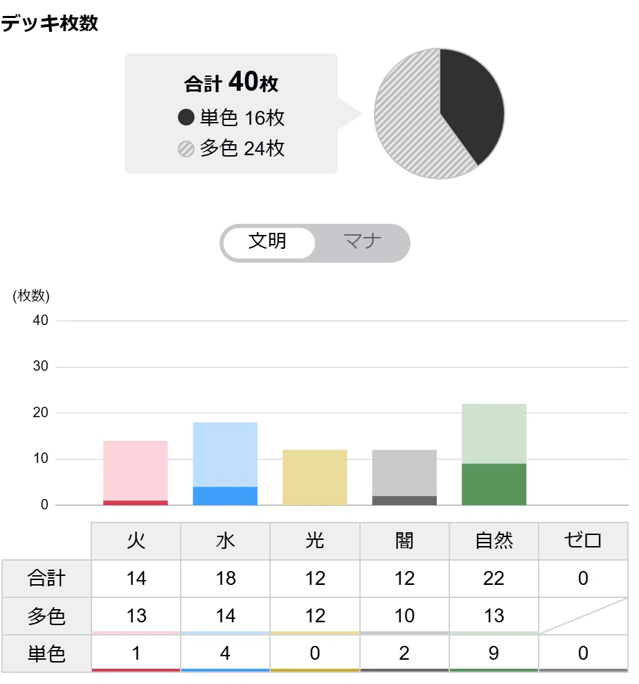 全文無料】CS入賞したハイランダーボルコン使いの座談会｜Sobo の